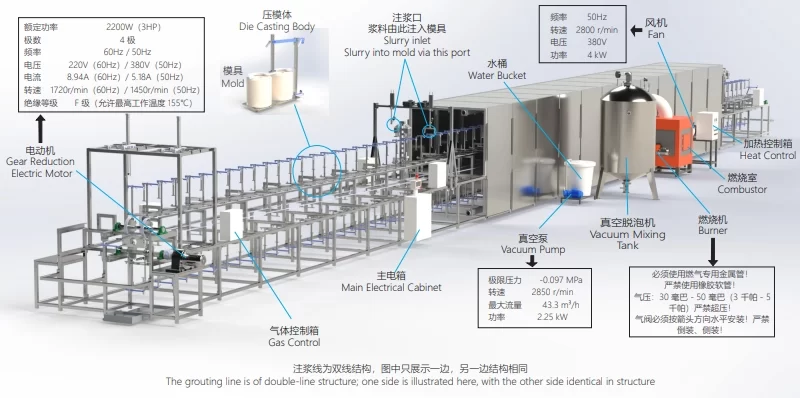 Linha de produção de fundição oca para automóveis