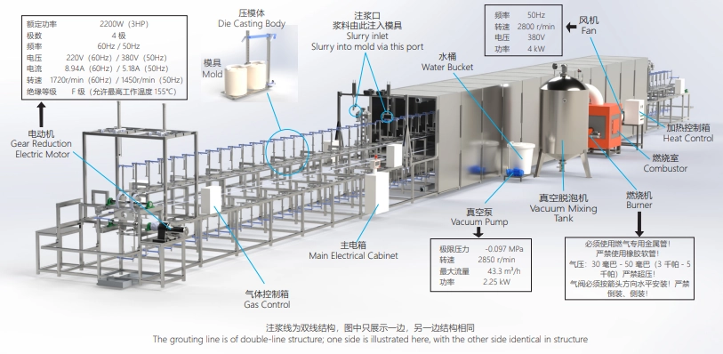 Auto Hollow Casting Production Line