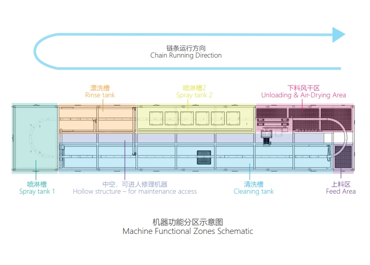آلة تنظيف أوتوماتيكية بالموجات فوق الصوتية للسيراميك المطلي بالكهرباء: الحل الدقيق النهائي 5 آلة التنظيف بالموجات فوق الصوتية الصناعية للأجزاء الخزفية المطلية بالكهرباء